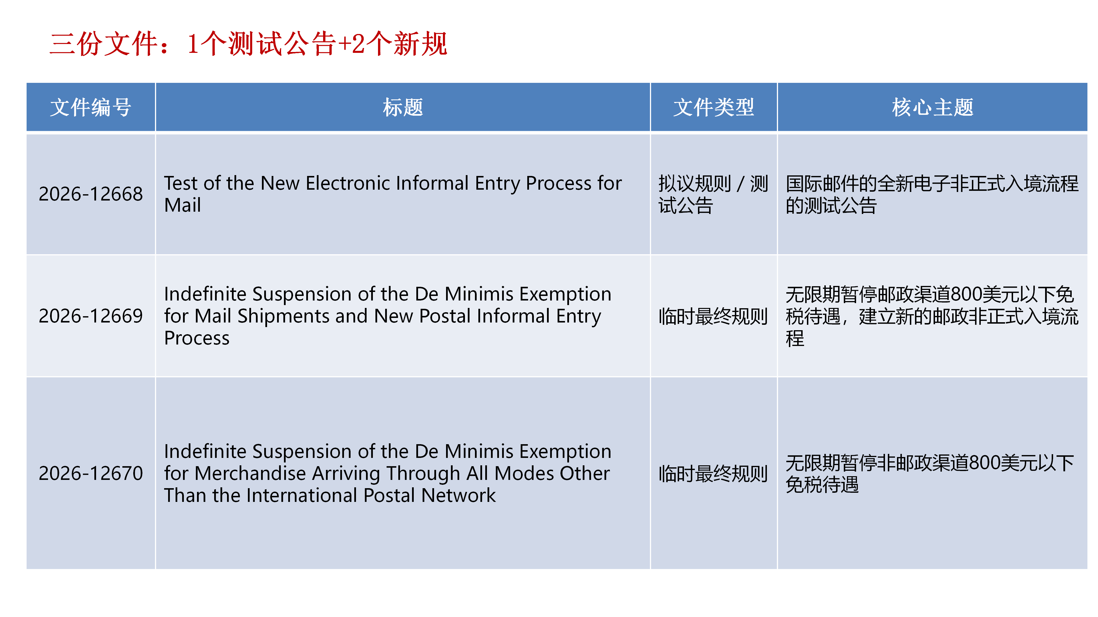 宝通达介绍9.18 同行_01.png